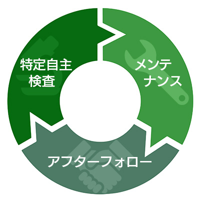 ワークフロー図